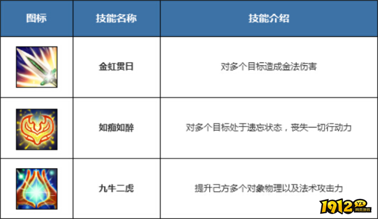 问道金系门派技能是什么 问道金系门派技能分享