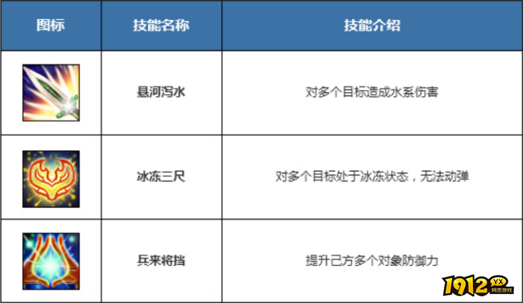 问道水系门派技能是什么 问道水系门派技能分享