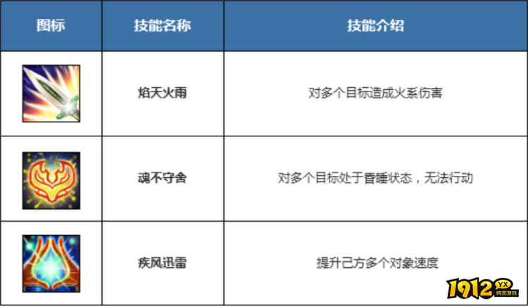 问道火系门派技能有哪些 问道火系门派技能一览
