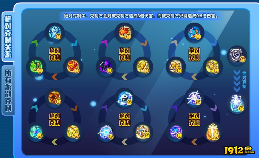 《奥拉星网页版》