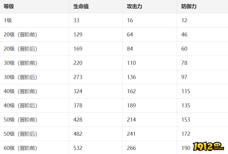 崩坏:星穹铁道智库光锥属性是什么 崩坏:星穹铁道智库光锥属性一览